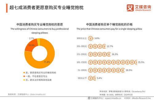 艾媒咨詢《2024年中國睡眠健康產品創新及消費洞察報告》 健康咨詢引領行業新增長